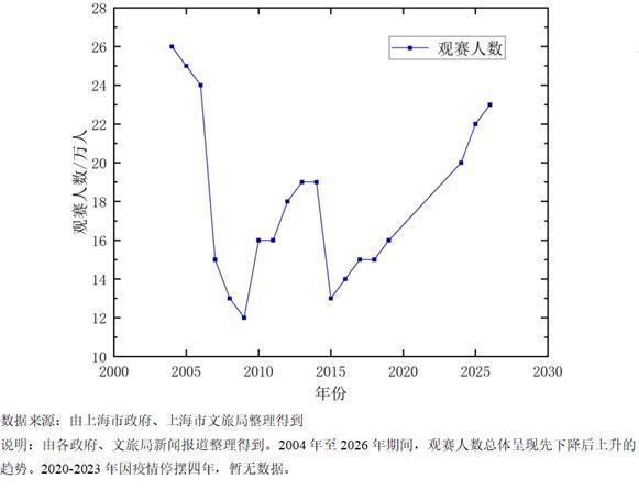 元游棋牌-长三角议事厅·周报｜F1二十年：赛事背后的城市账